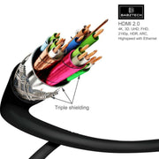 Hdmi High Speed Round Cable 1.5M